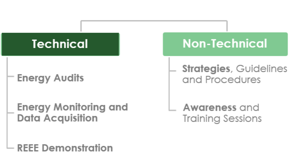 Esmes project component