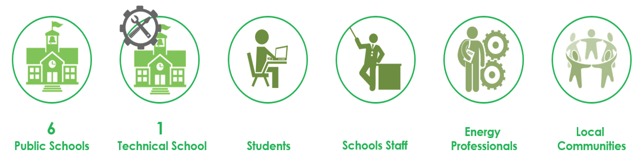 ESMES Lebanon ACtivities